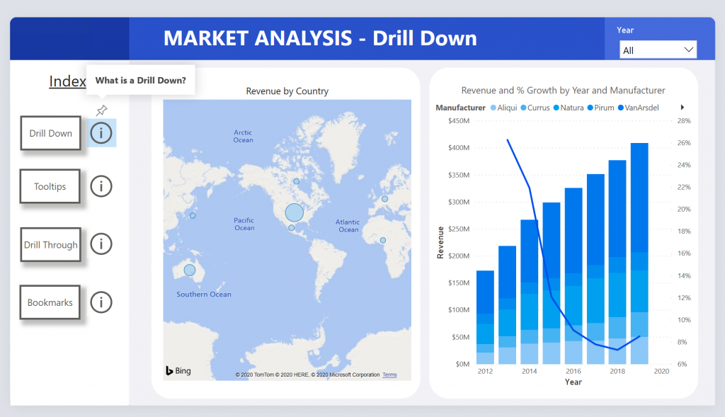 Power BI Demo Report