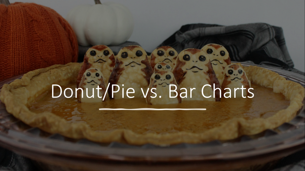 Donut/Pie vs. Bar Charts