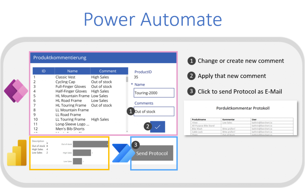 In this short blog post I will show you how to create a Power Automate button in Power BI to send protocols as E-Mail.