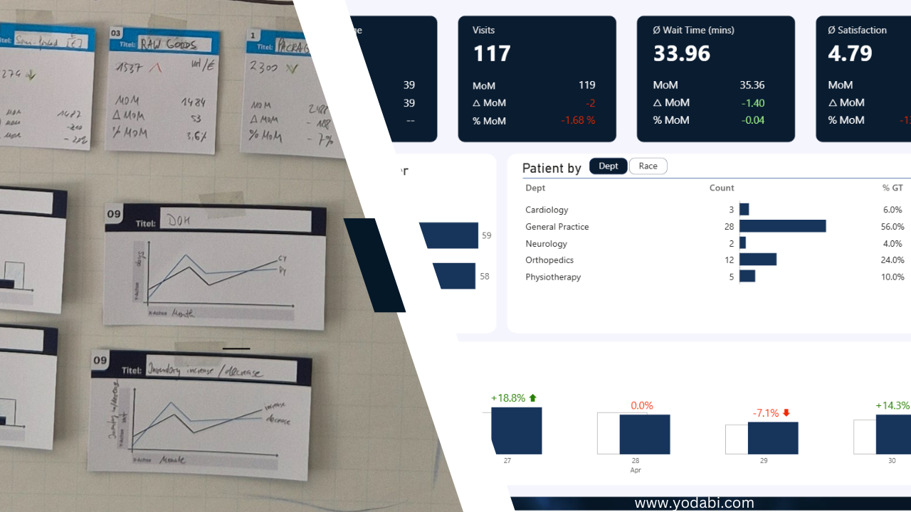 Report Profiling Mockup