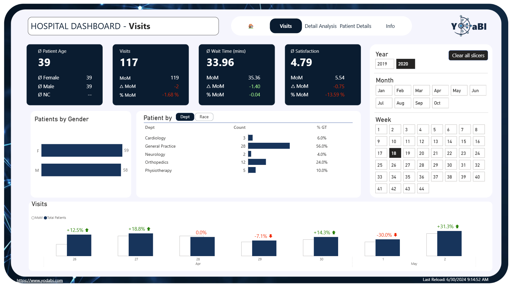 Power BI Dashboard Beispiel