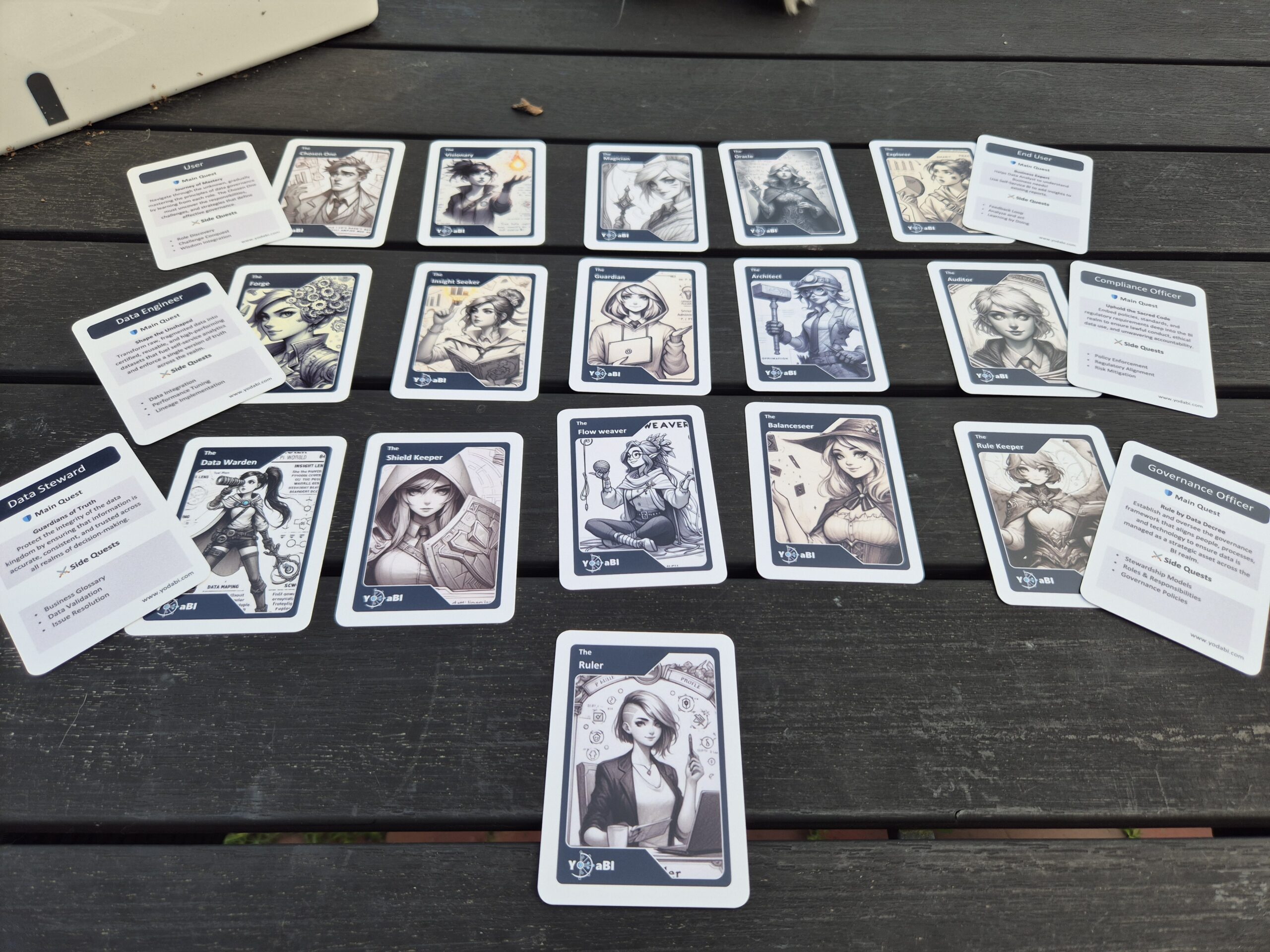 Governance Quest Workshop