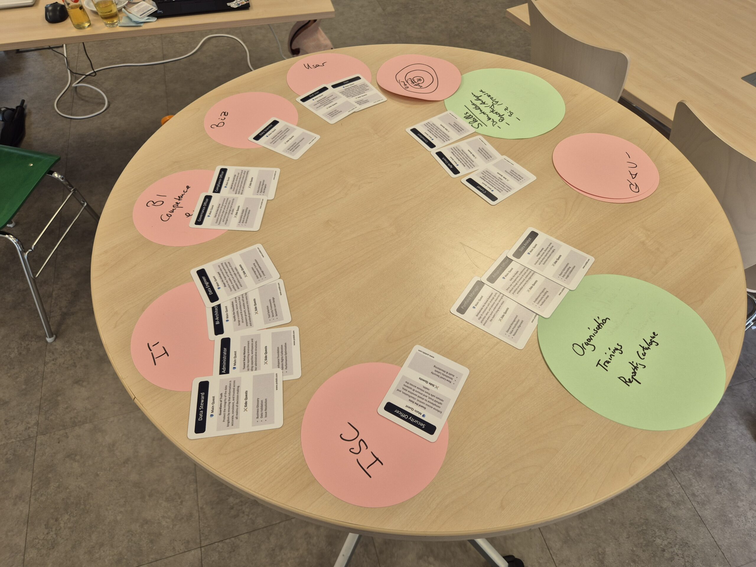 Collaborative workshop format